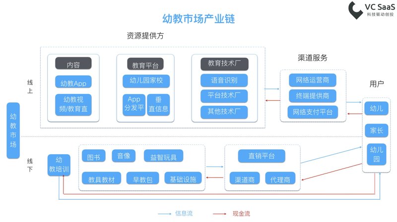 在线教育行业的未来，哪些企业将成为“龙头”？